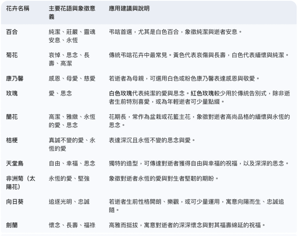 告別式花籃示意表格